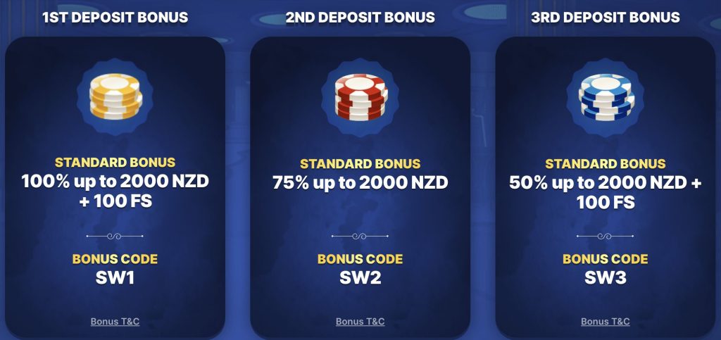 Welcome bonuses at SlotWolf Casino